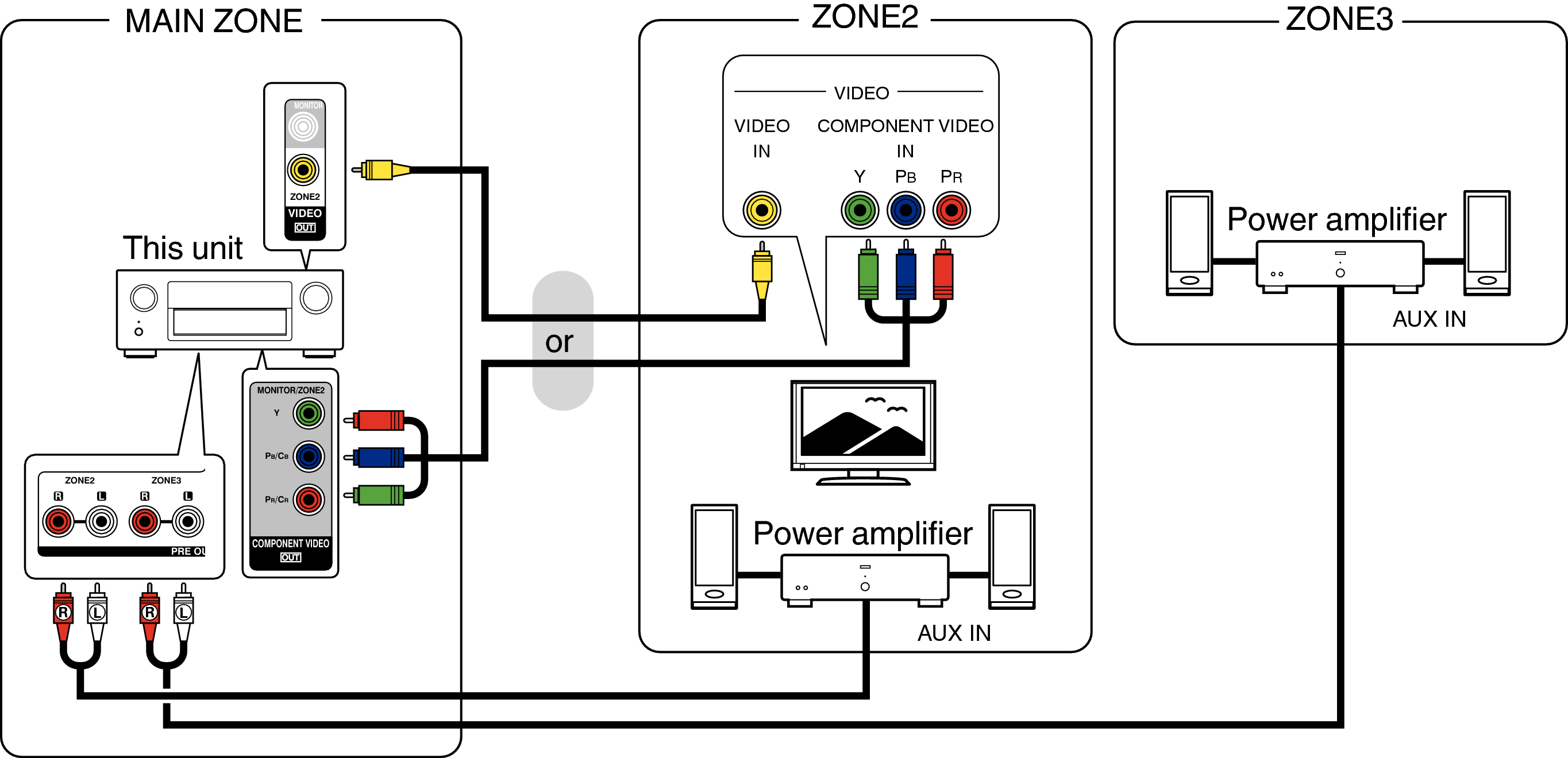 Pict ZONE Audio5 AVRX5200WE3